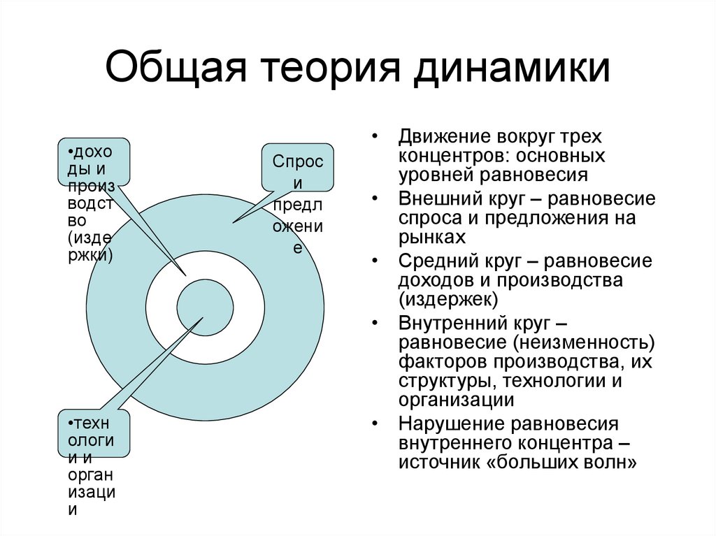 Динамика теория