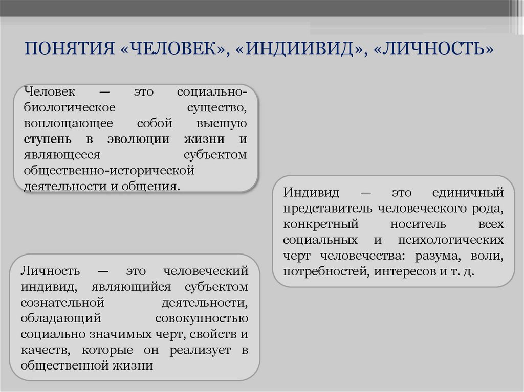 Характеристики понятия человек