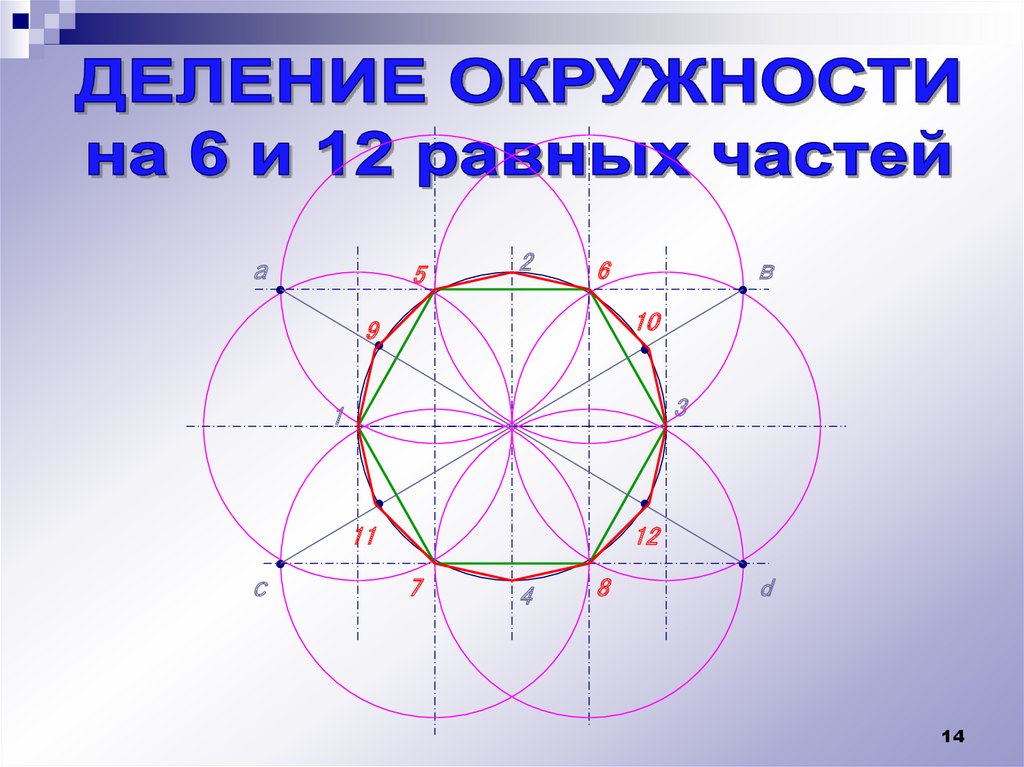 Геометрические построения.