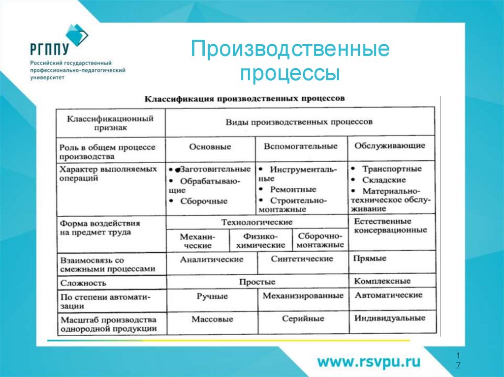 Программа обучения экономика и управление