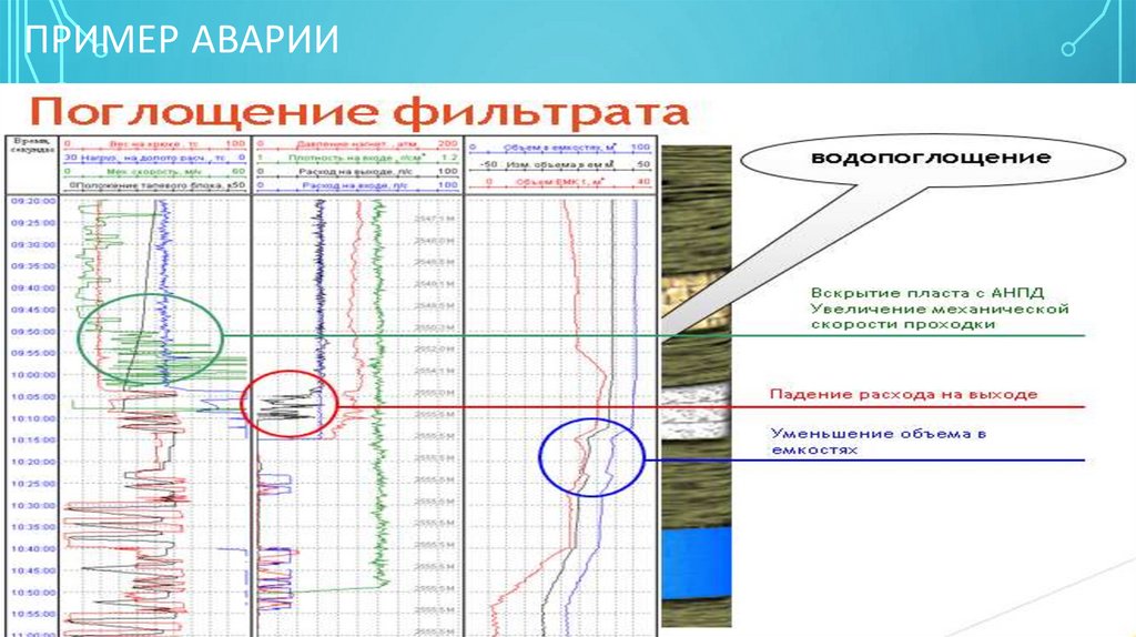 Пример аварии