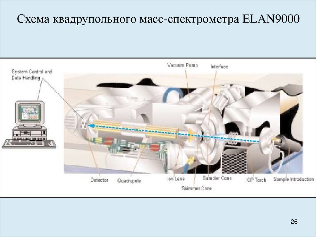 Масс спектрометрия презентация