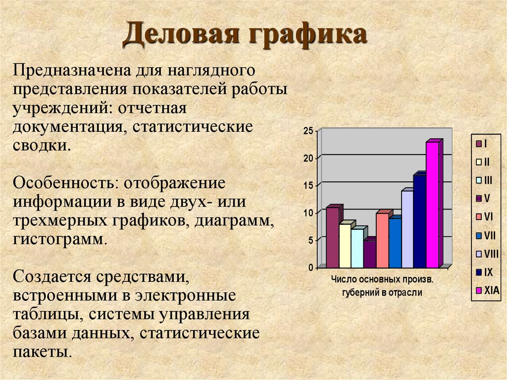 Созданием диаграмм графиков иллюстрацией статистической информации занимается