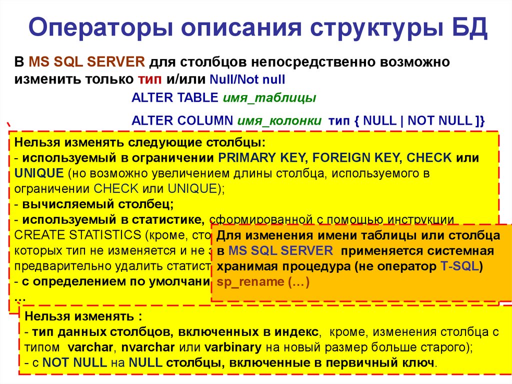 Операторы sql таблица. Операторы описания. Операторы описания данных. Таблица оператор описание. Оператор описания типа.