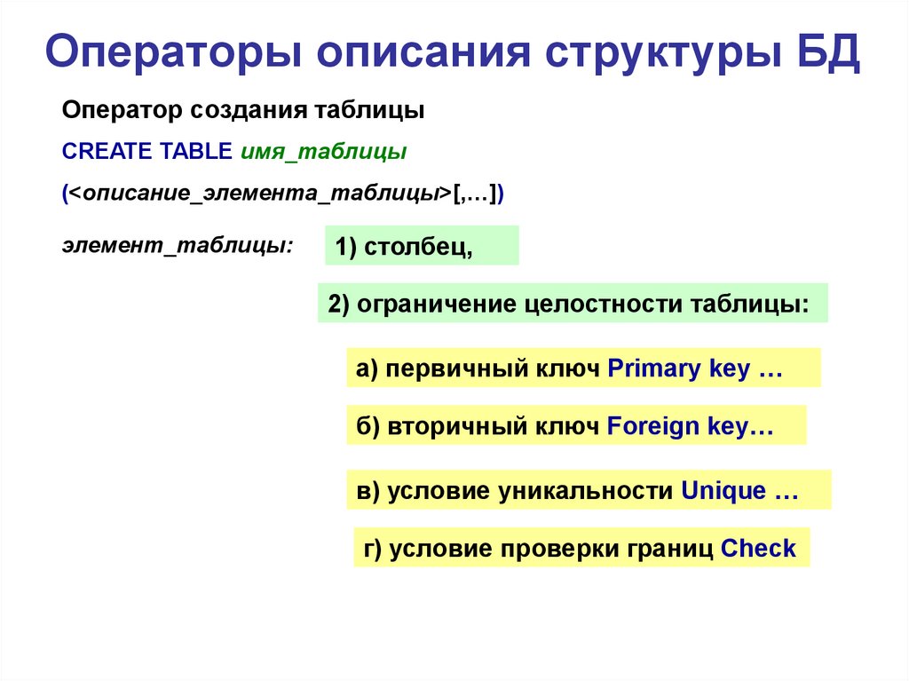 Опишите структуру проекта