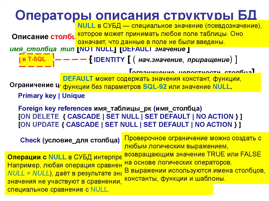 Null это. Null это. Типы значений. Null это. Логические значение null.