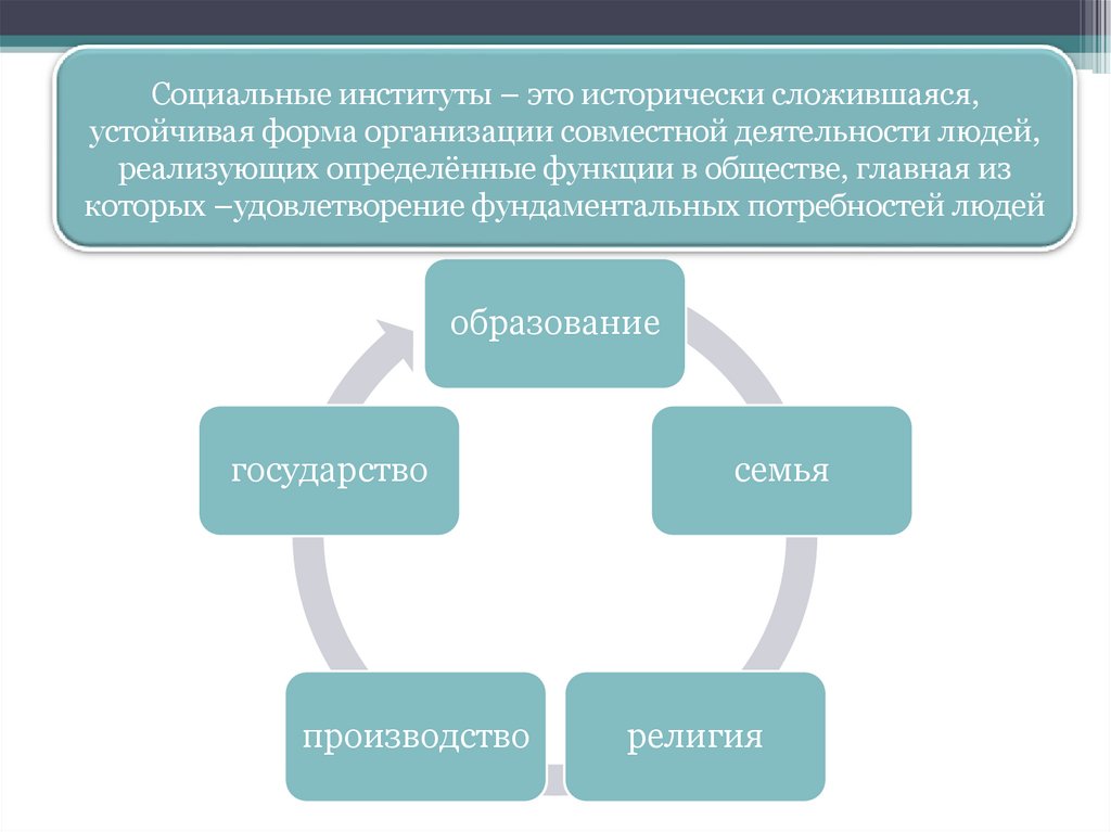 Социальная структура ответы