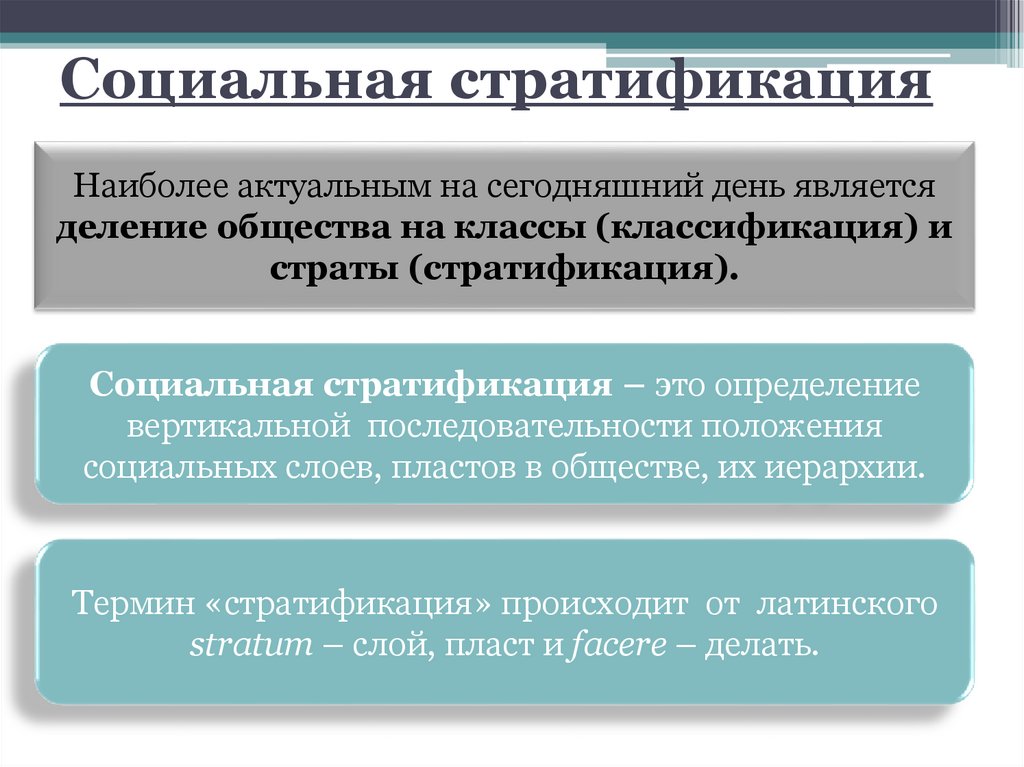 Положение социальных слоев. Социальная стратификация общества план. Социальная структура 1920-30. Социальная стратификации Латинской Америки. Стратификация в криминологии.