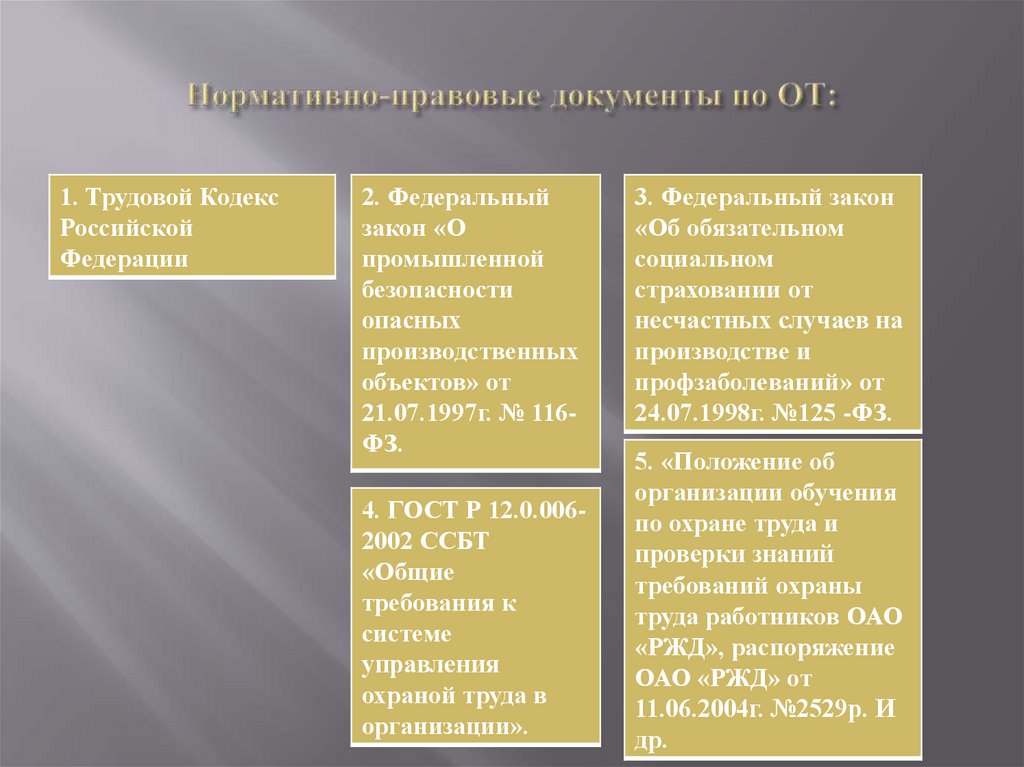 Производственная практика архитектура