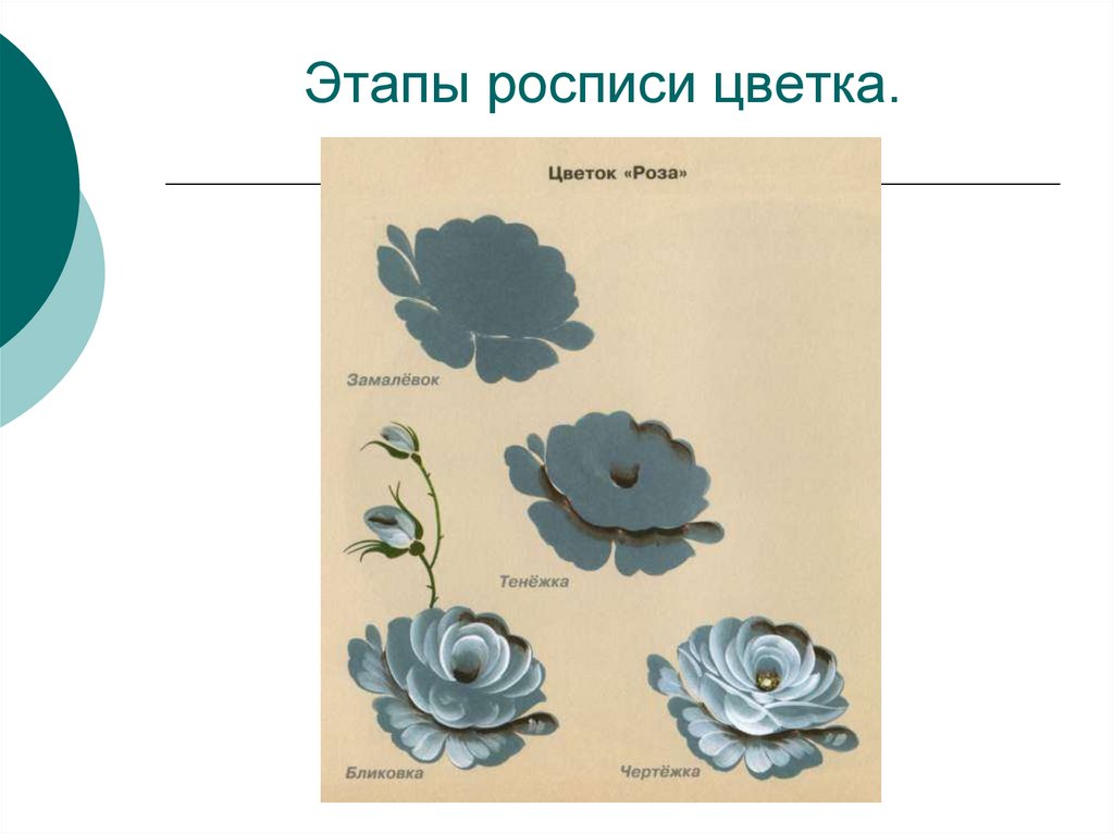 Этапы росписи. Роспись розы этапы. Этапы росписи картинки. Этапы росписи ложки. Этапы росписи керамической посуды схема.