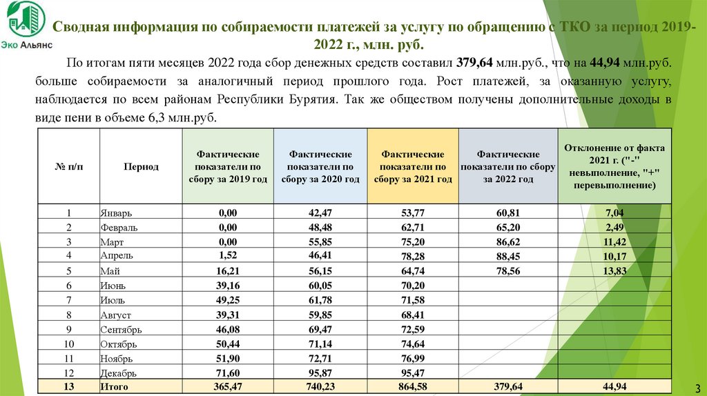 Итоговая информация. Сведения за текущий год.