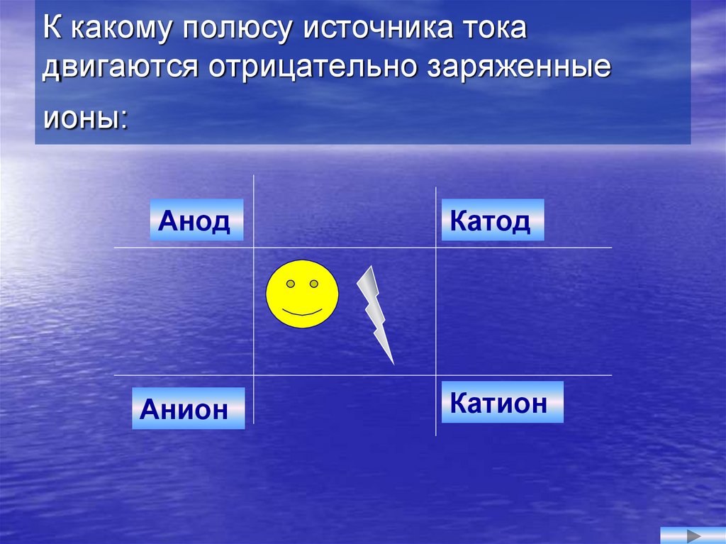 Полюс тока. Как называется отрицательный полюс источника тока. Полюса источника тока. Как называются полюса источника тока. Положительный полюс источника.