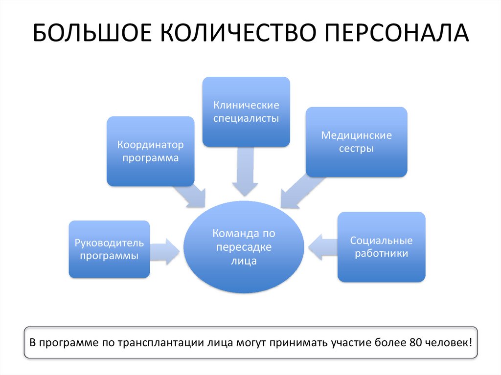 Максимальное количество кадров