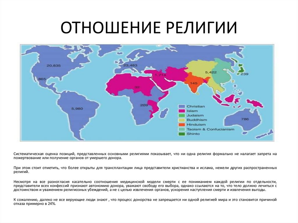 Ваше отношение к религии