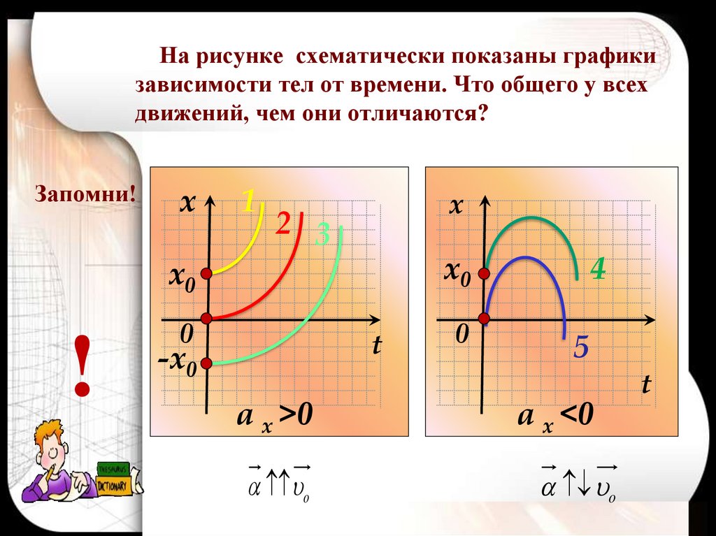 На рисунке 419 схематически показаны 6 различных