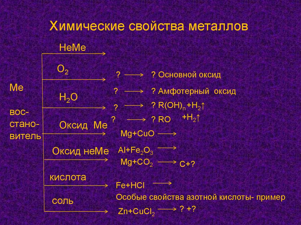 Общие свойства металлов тест. Основный оксид + металл. Кислота металл примеры. Общая характеристика металлов. Оксиды ме и Неме.