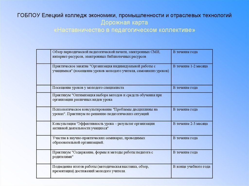 Дорожная карта педагога дополнительного образования