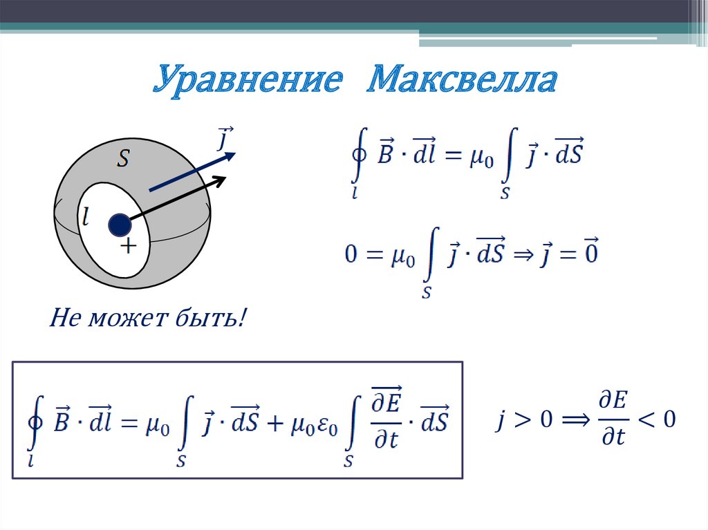 Уравнение Максвелла