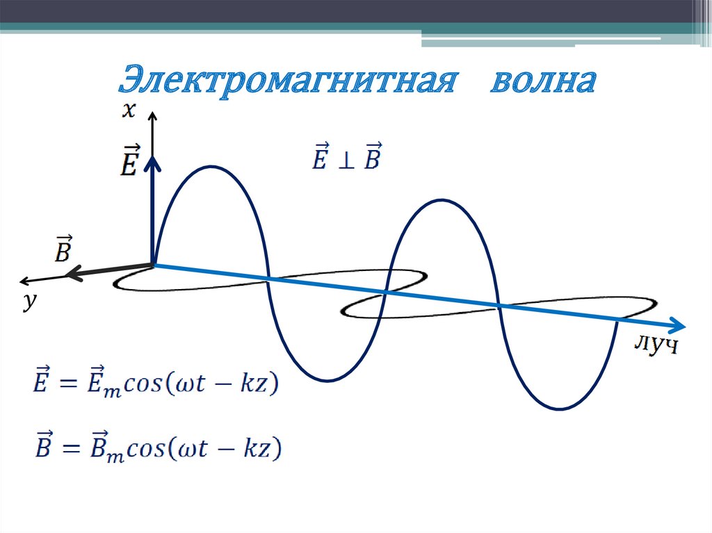 Электромагнитная волна