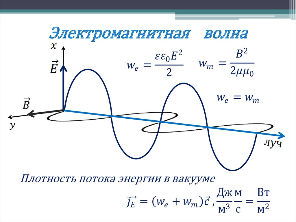 Электромагнитная волна