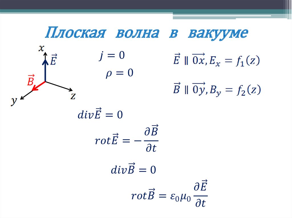 Плоская волна в вакууме