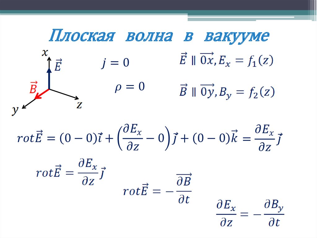 Плоская волна в вакууме