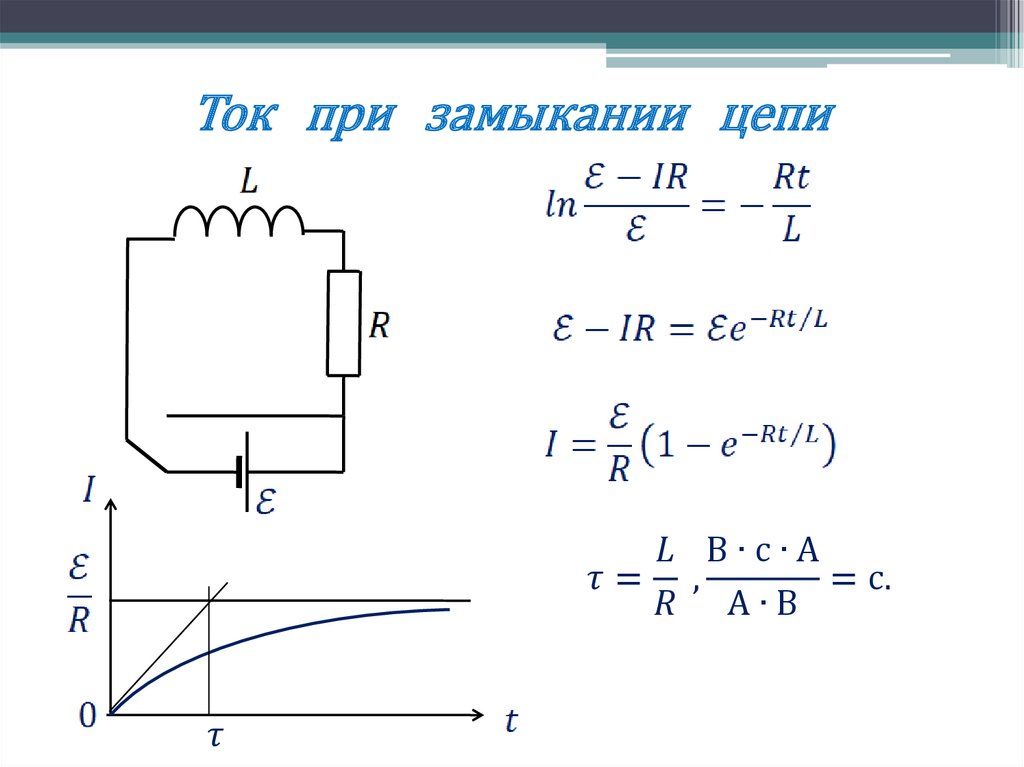 Ток при замыкании цепи