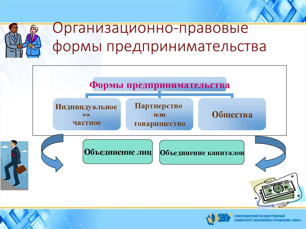 Организационные формы предпринимательской деятельности