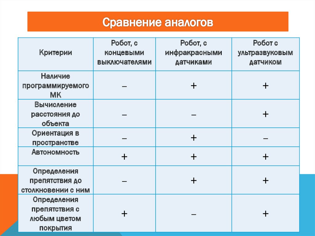 Сравнительная таблица виды транспорта