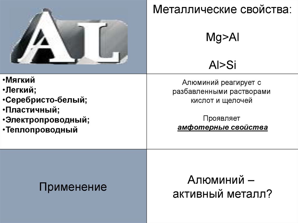 Метал алюминий кислота. Алюминий свойства металла. Металлические свойства алюминия. Алюминий характеристика металла. Алюминий активность металла.