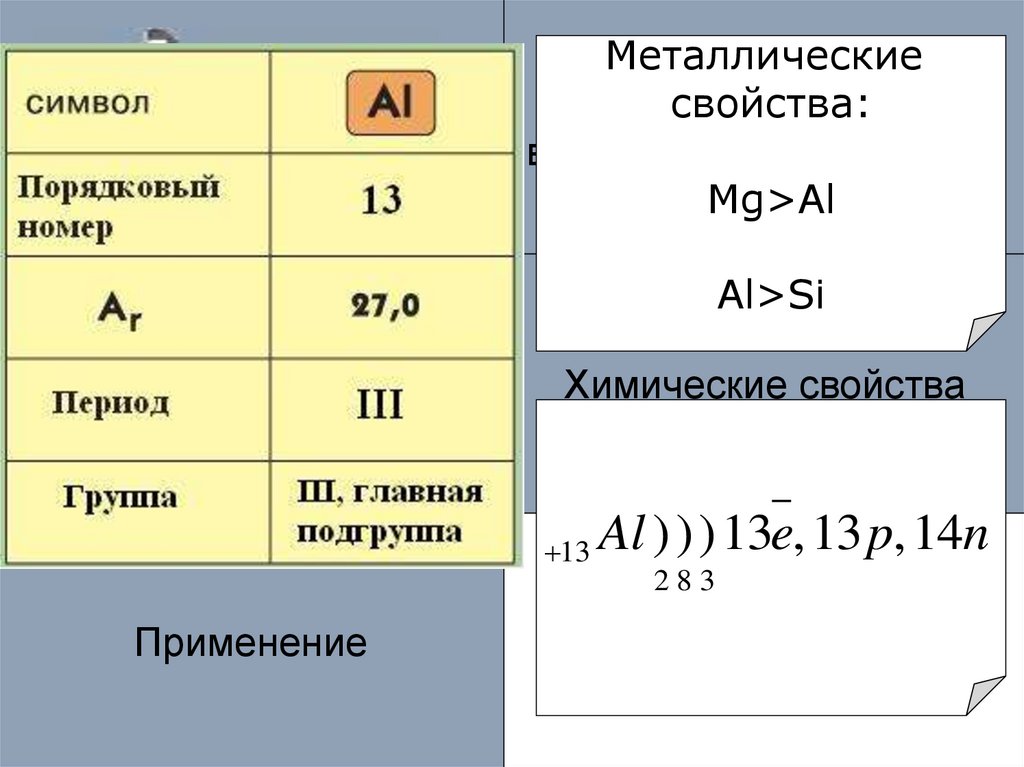 Калий порядковый номер период группа подгруппа. Алюминий активный метал. Металлические свойства. Номер периода в химии. Период в химии.