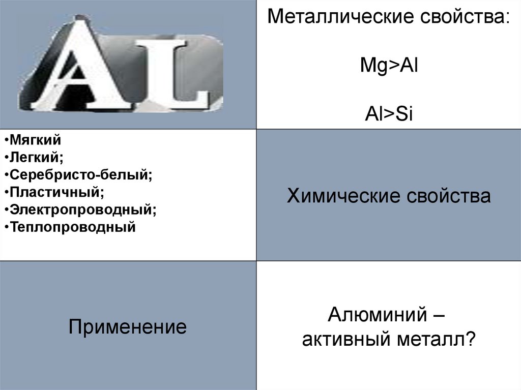 Металлические свойства. Al металлические свойства. Алюминий активный металл. Металлы активнее алюминия. MG металлические свойства.