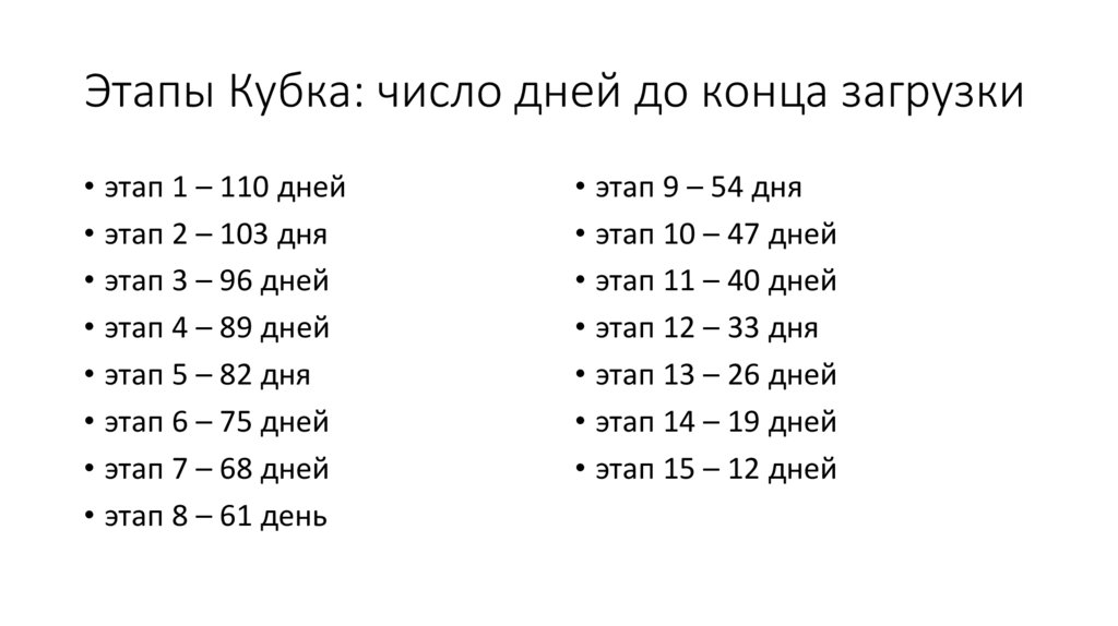 Этапы Кубка: число дней до конца загрузки