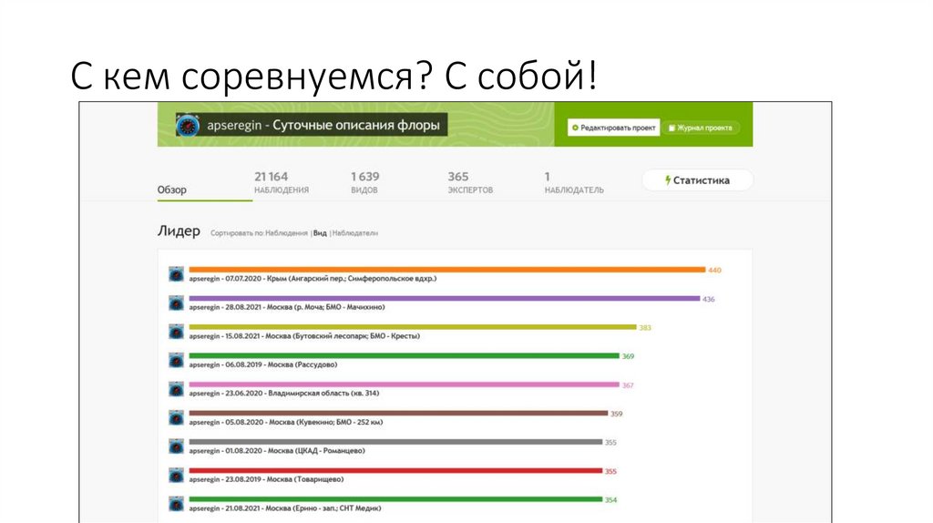 С кем соревнуемся? С собой!