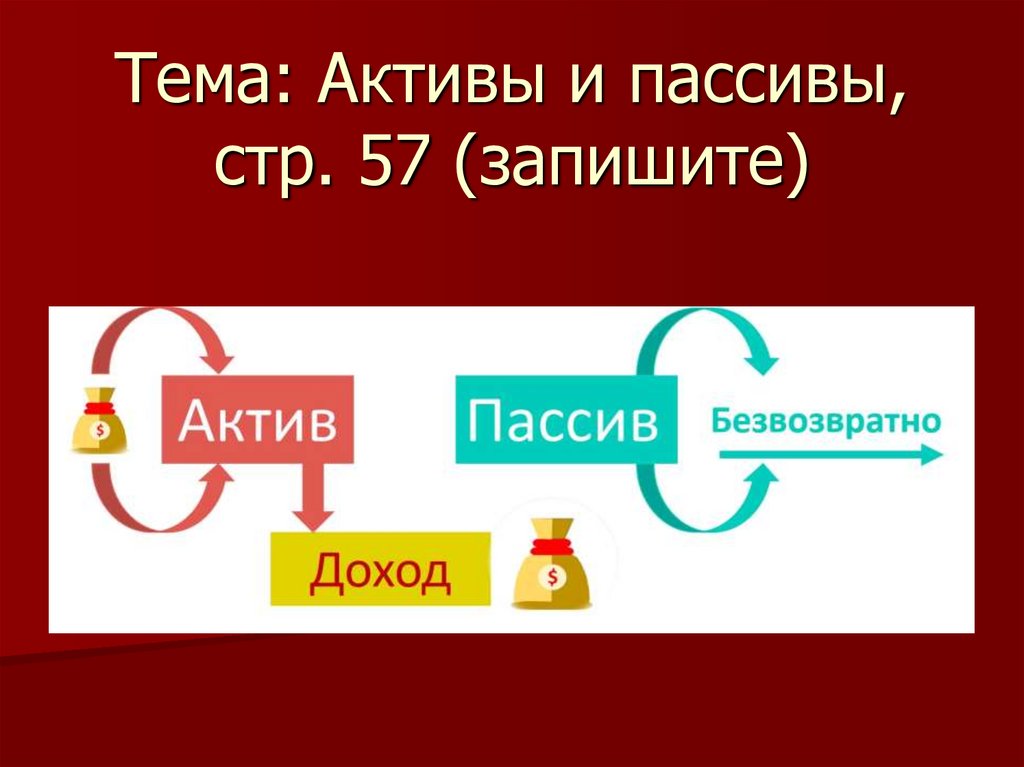 Личные активы и пассивы презентация