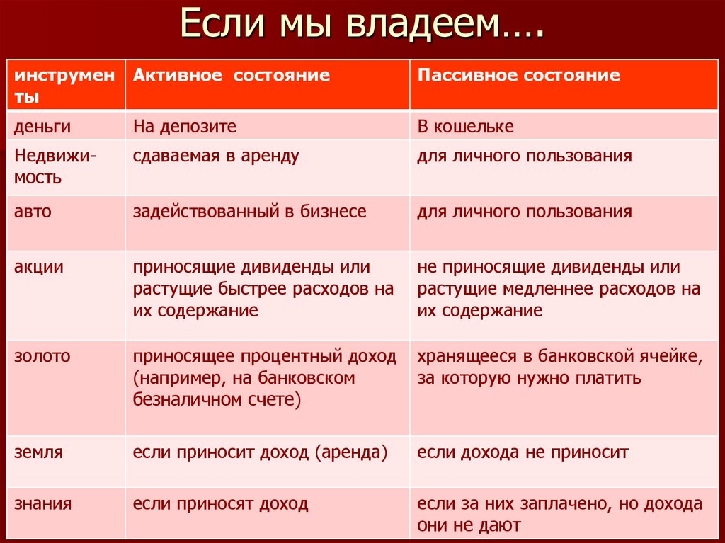 Активы и пассивы презентация финансовая грамотность