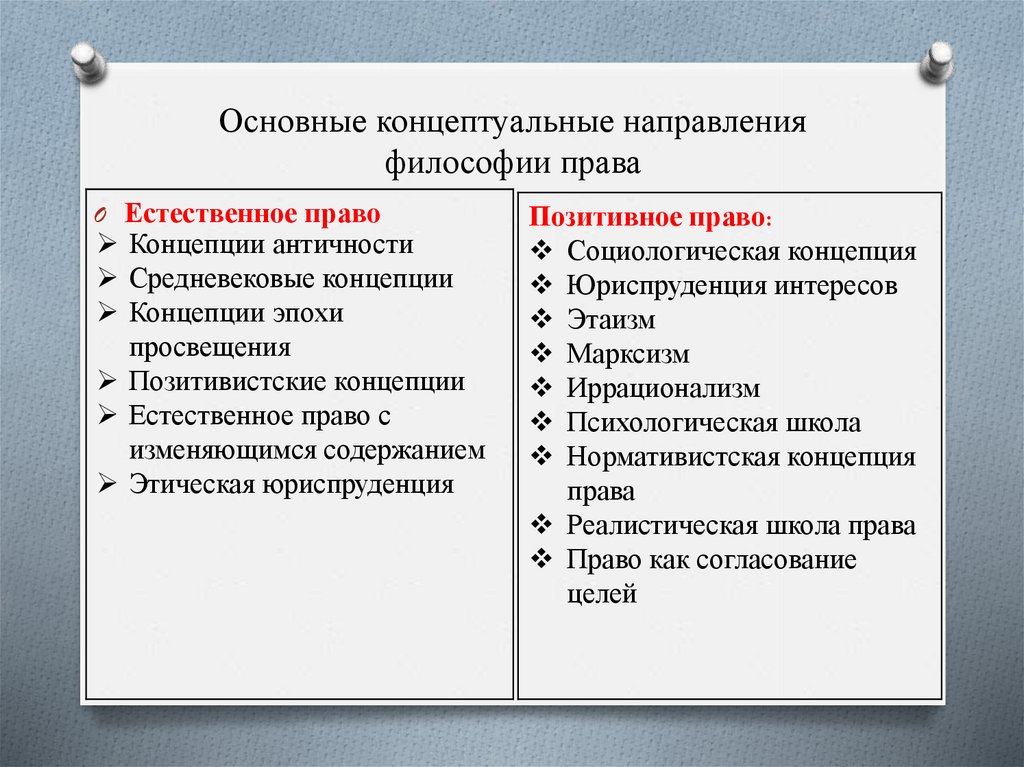 Правопонимание концепции правопонимания