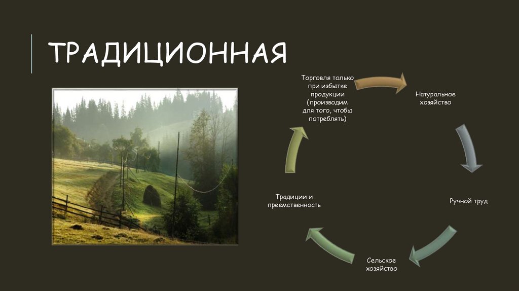 Традиционная