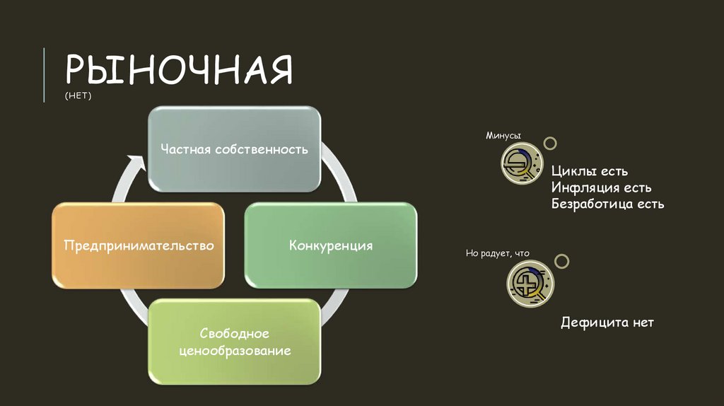 Рыночная (нет)