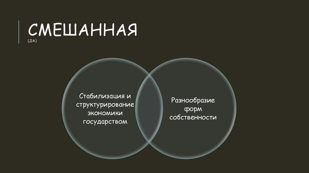 Смешанная (да)