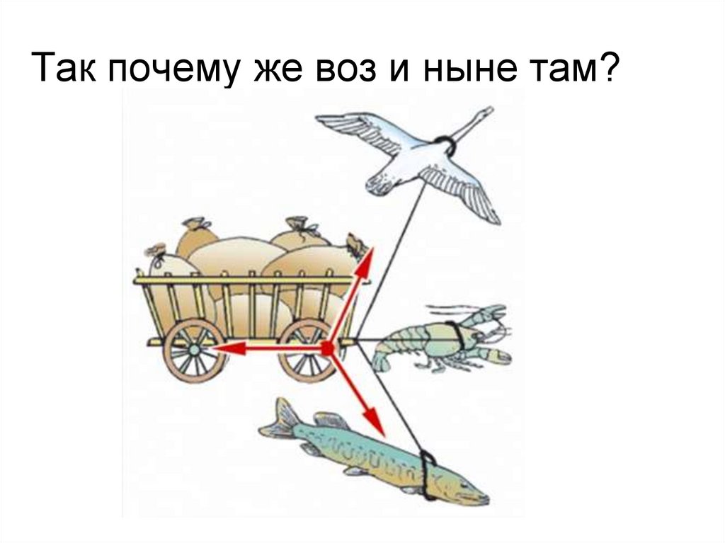 А воз и ныне там фразеологизм. А воз и ныне там. Очему «воз и ныне там»?. Почему воз и ныне там. А воз и ныне там значение.