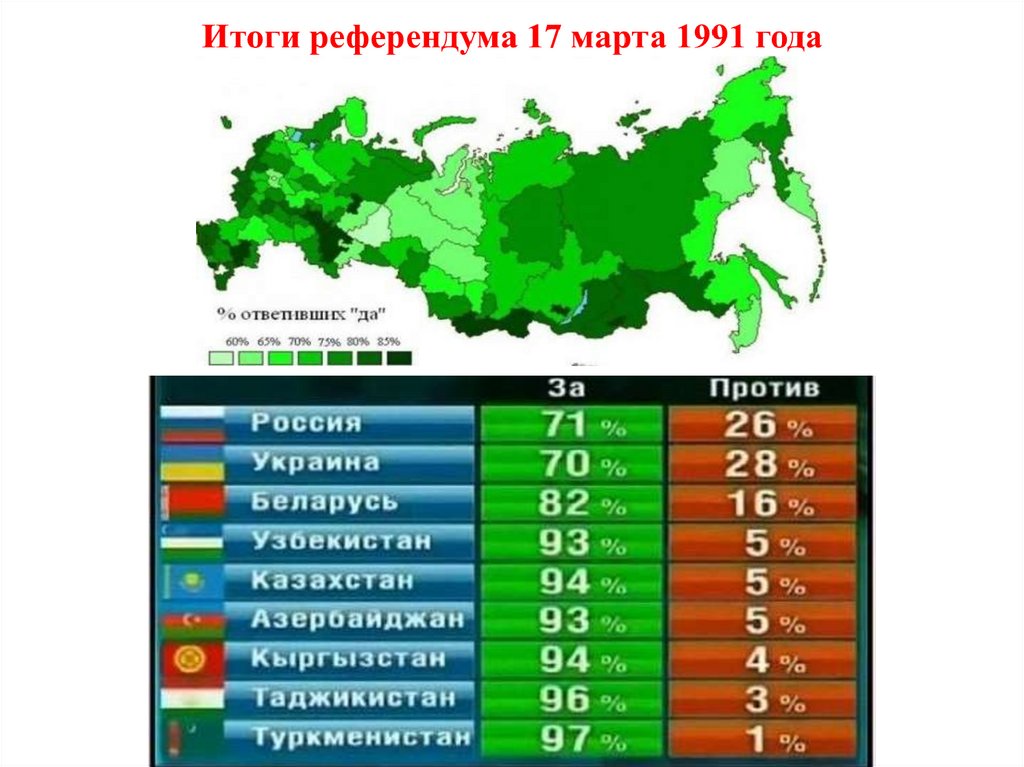 Референдум на территории рф. Карта референдума 1991 года на Украине. Итоги референдума 1991 на Украине. Карта результата референдума 1991.