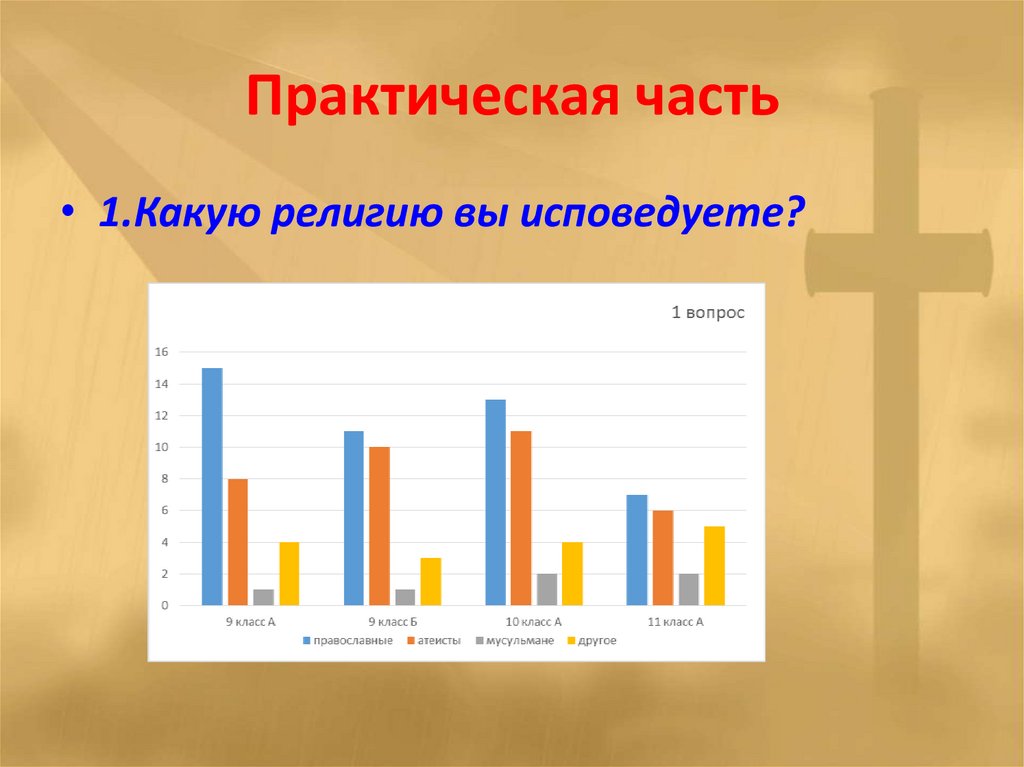 Практическая часть