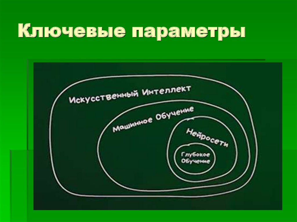 Меры развития искусственного интеллекта