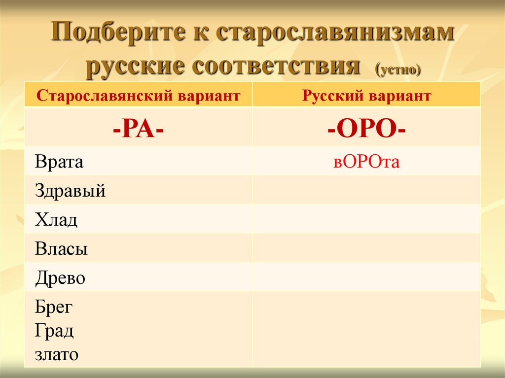 Подобрать старославянизмы