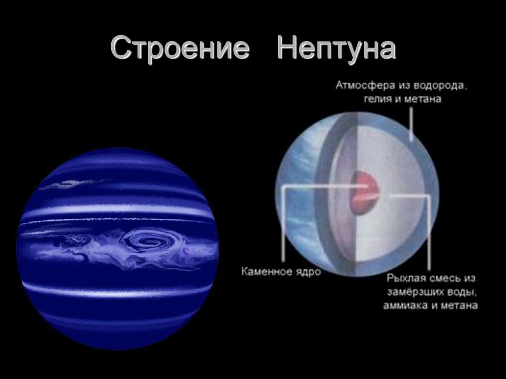 Строение нептуна. Строение планеты Нептун. Нептун состав планеты. Внутреннее строение Нептуна. Внутреннее строение планеты Нептун.