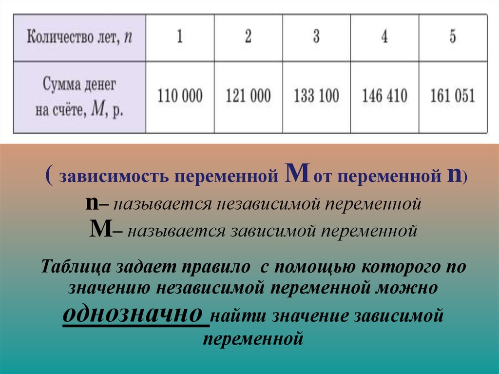 Алгебра 7 класс презентация что такое функция