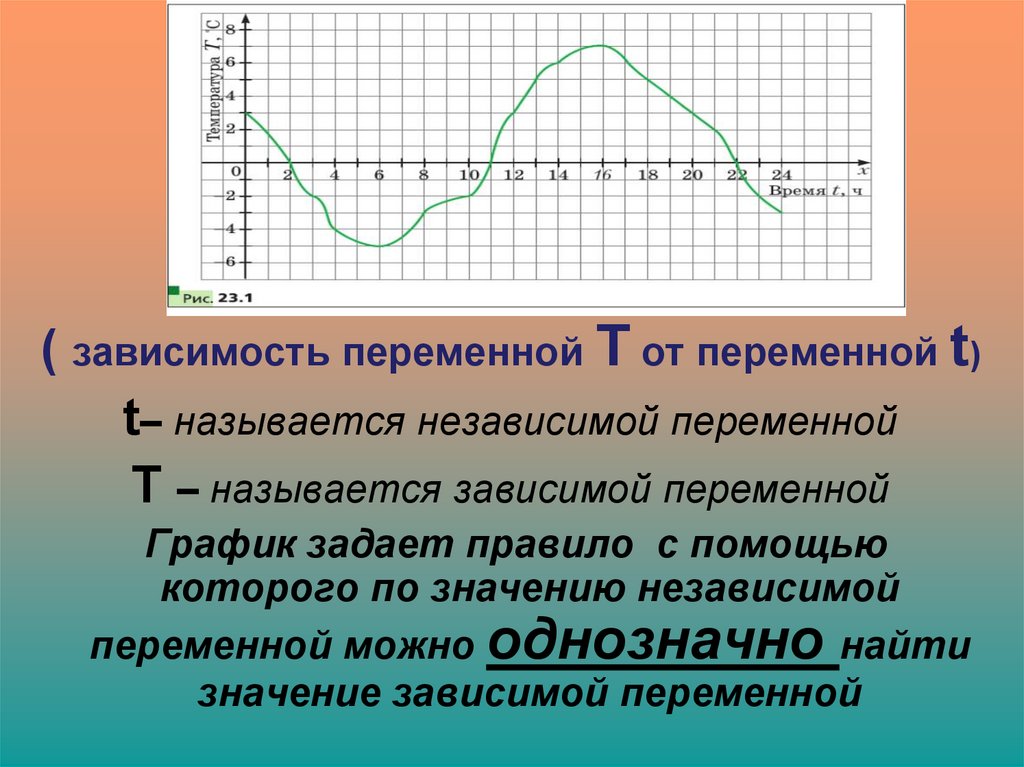 График функции 7 класс алгебра презентация