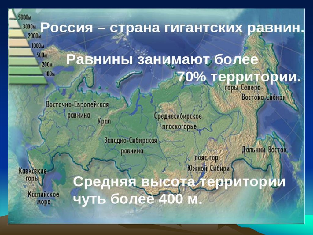 Положение относительно крупных форм рельефа россии план описания