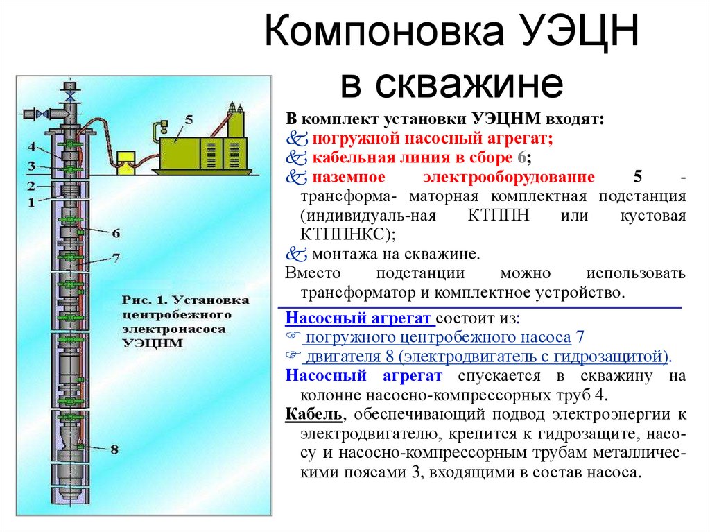 Скважина газовая схема